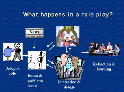 Role on Objectives Suitability For Online Role Play Scenario Resources Roles