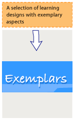 Exemplars: A selection of learning designs with exemplary aspects