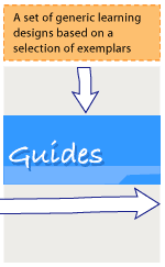 Guides: A set of generic learning designs based on a selection of exemplars
